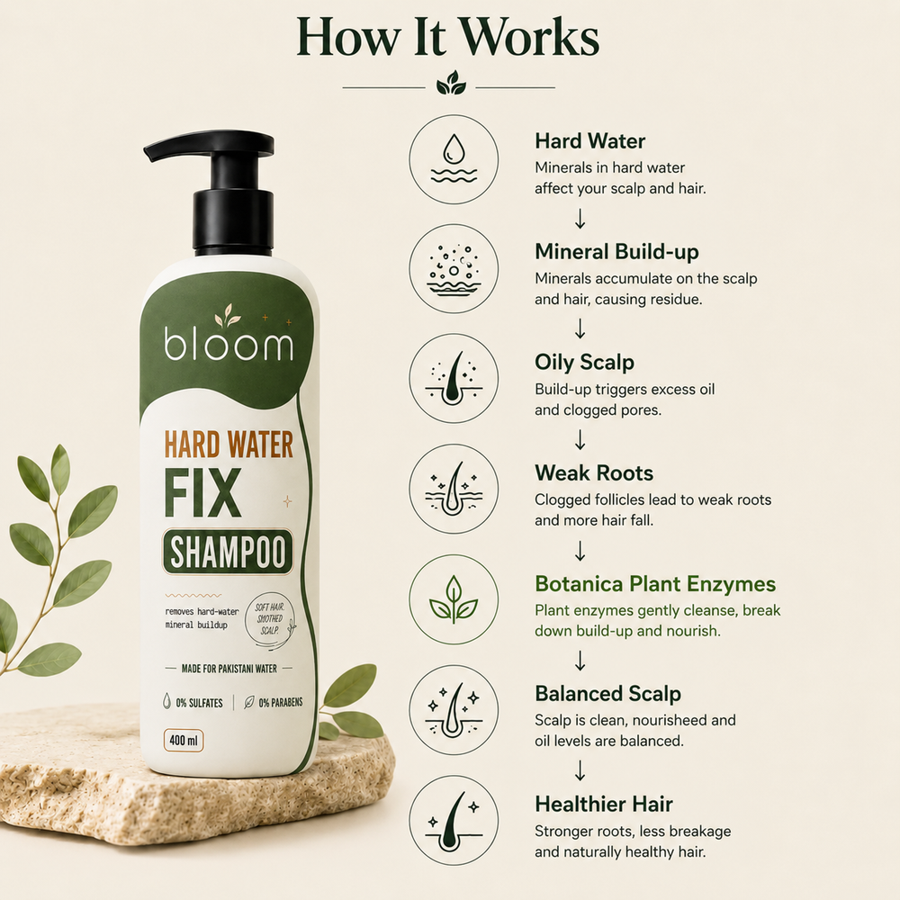 Hard Water Fix Shampoo
